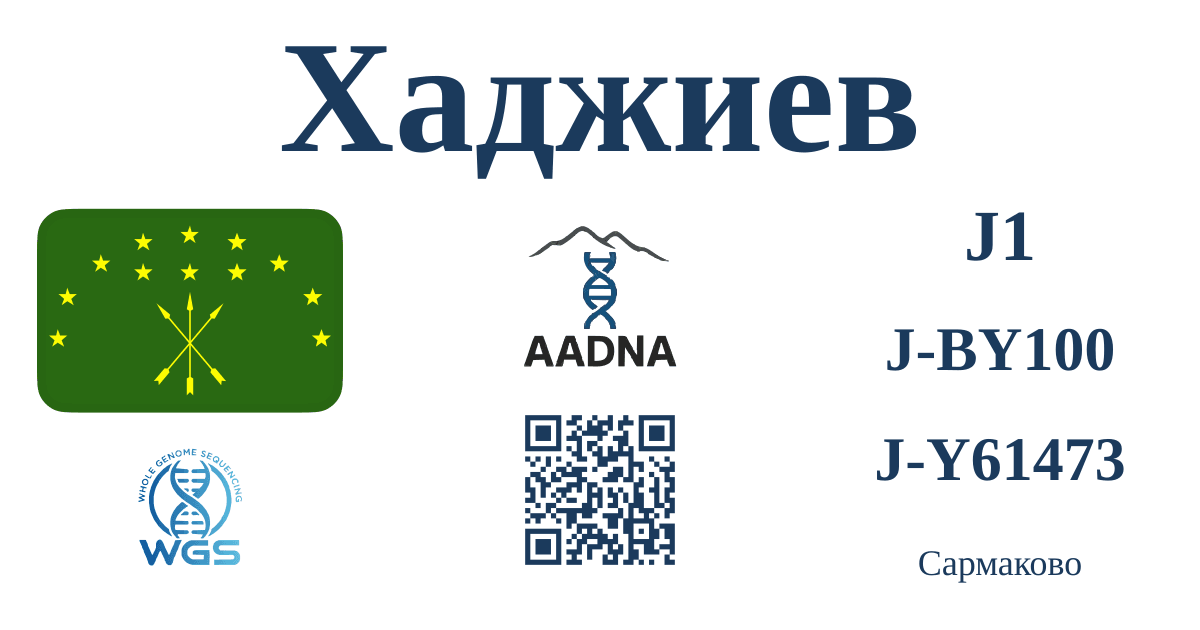 Хаджиев