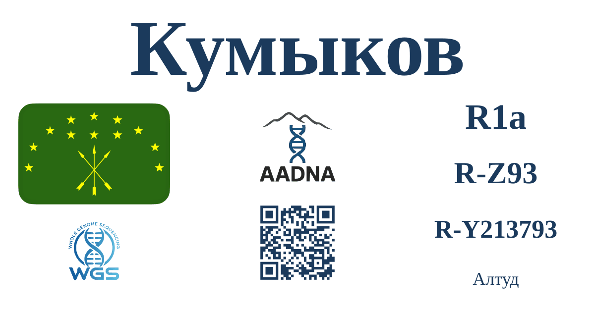 Кумыков