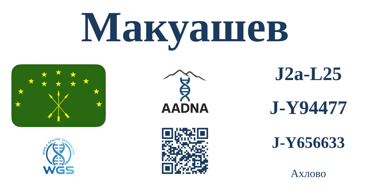 Макуашев