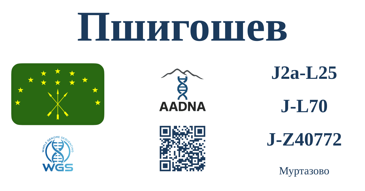 Пшигошев