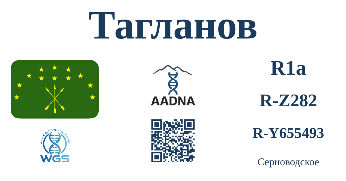 Тагланов